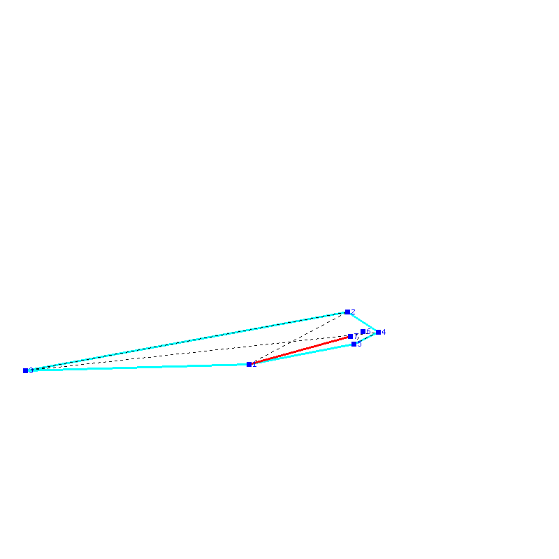 Flugauswertung